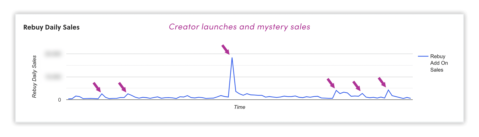 Fanjoy Fuels the Creator Economy, Sees AOV Climb by 11.7